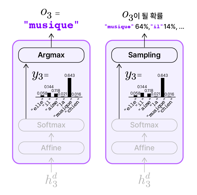 Argmax와 Sampling