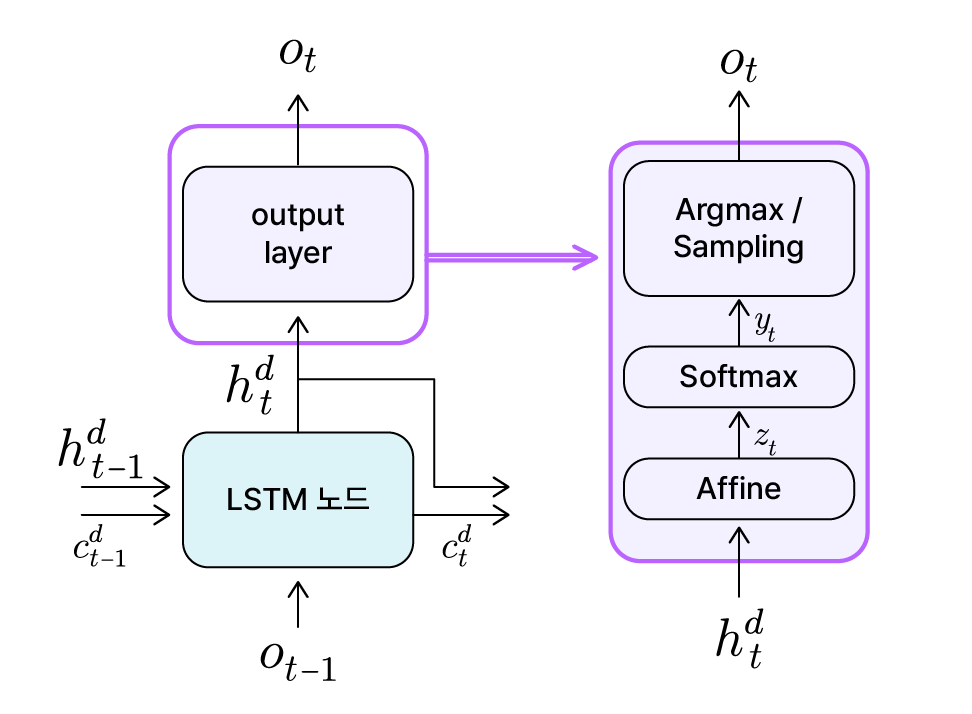 Decoder 출력층