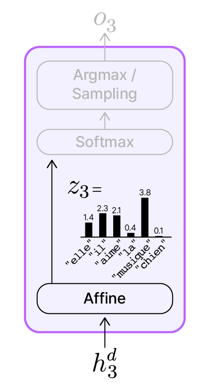 Affine 연산의 점수 벡터